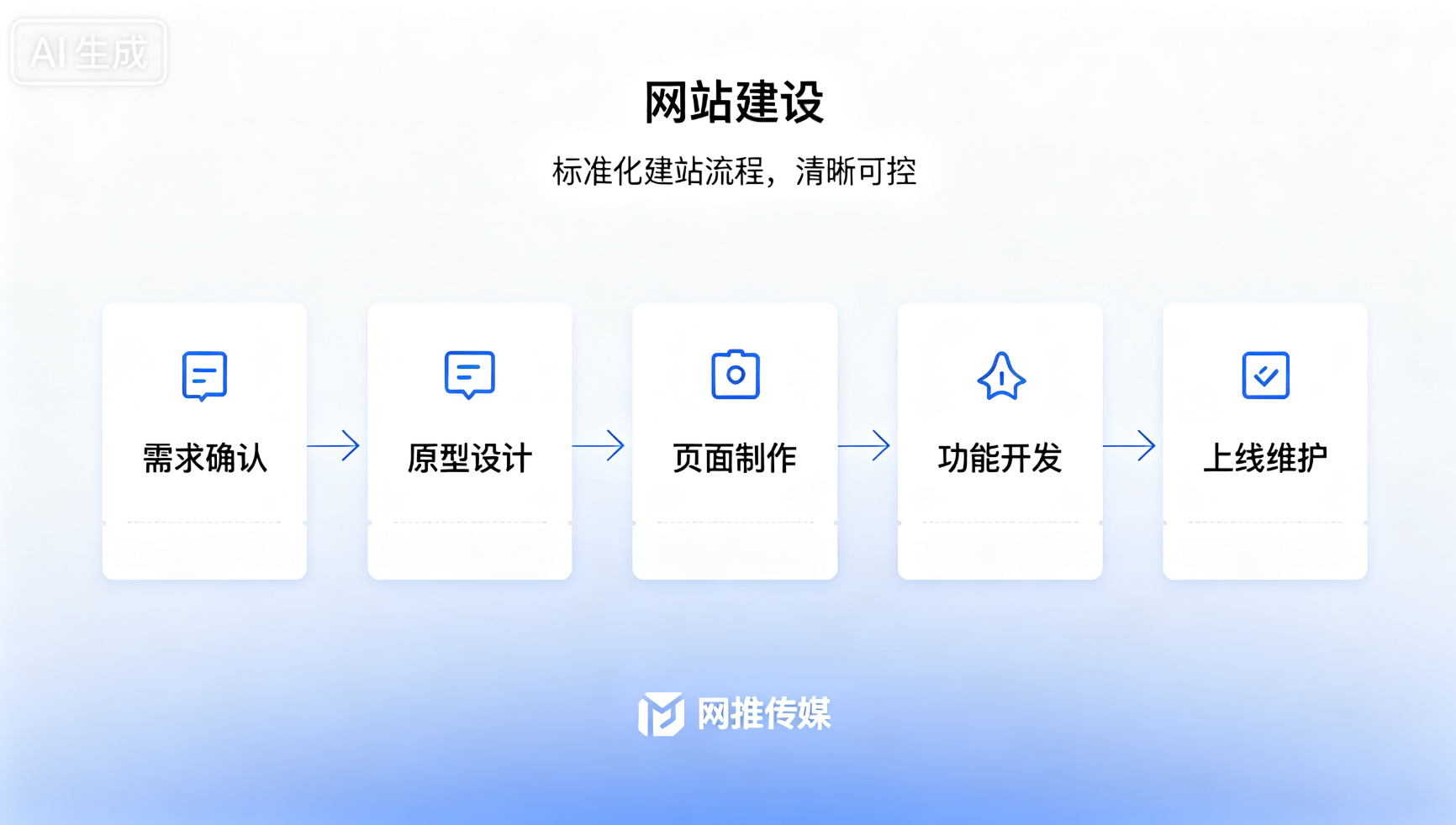 企业官网设计案例展示